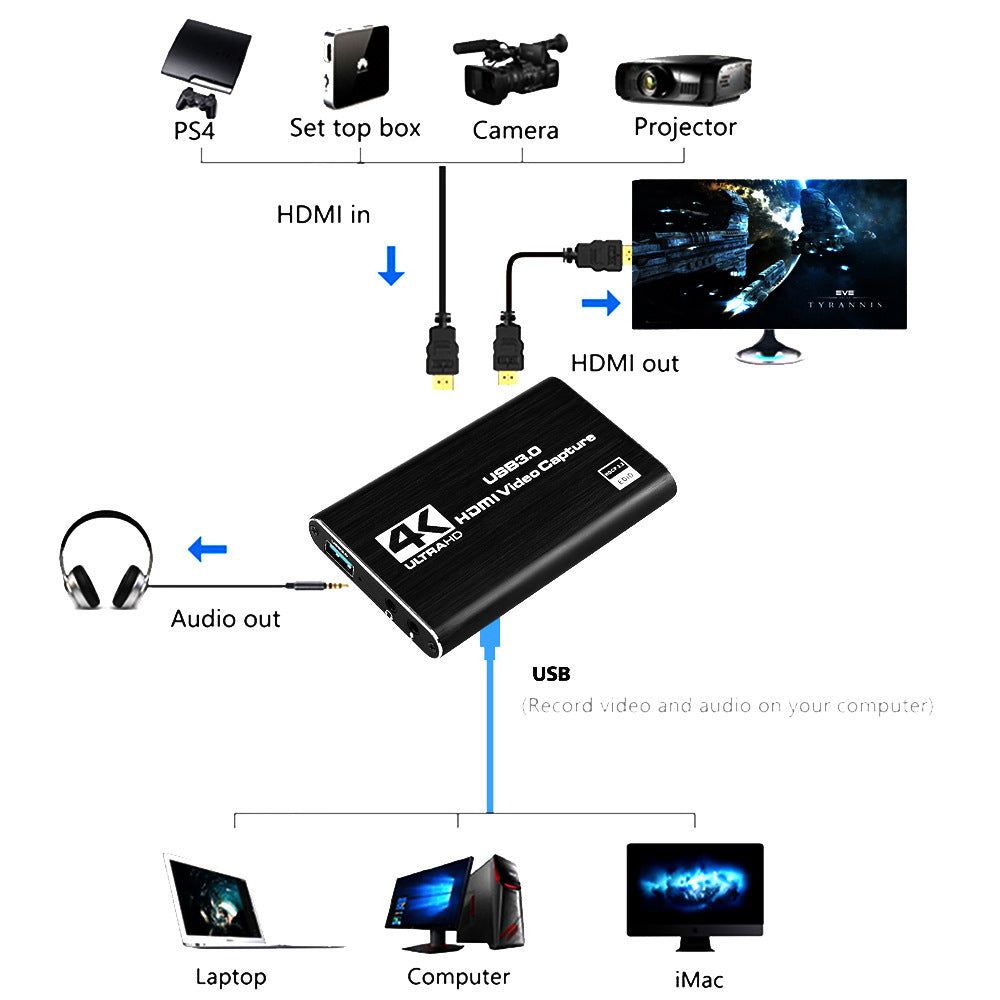 4K HDMI Video Grabber USB 3.0 1080P 60Fps Game Recorder