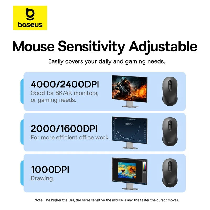 Baseus Wireless Mouse Gen 2 F02 Bluetooth 2.4G 4000 DPI Gaming Mouse