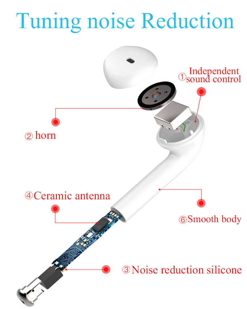 i7s TWS Wireless earbuds for Iphone/Android