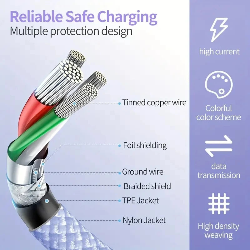 PD 60W USB-C To Type C Cable for IPhone 15 16 Pro Fast Charging Wire